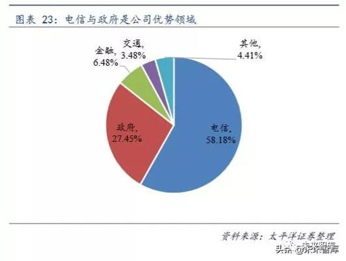 撬動(dòng)國(guó)際巨頭奶酪 中國(guó)計(jì)算機(jī)中間件市場(chǎng)破局之道