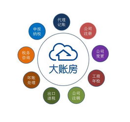 企業(yè)注冊與財(cái)稅服務(wù)的全面指南